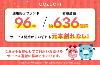 運用終了ファンド96件/約636億円を元本毀損なく償還！ 不動産投資クラウドファンディングサービス「COZUCHI」