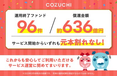 2025年3月末 ファンド運用終了実績