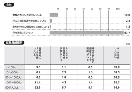 『日本の人事部 人事白書2026』発売！ 人・組織の課題解決の糸口に