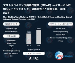 世界のマストクライミング高所作業車（MCWP）市場：製品別・地域別・企業別の成長動向2026-2032