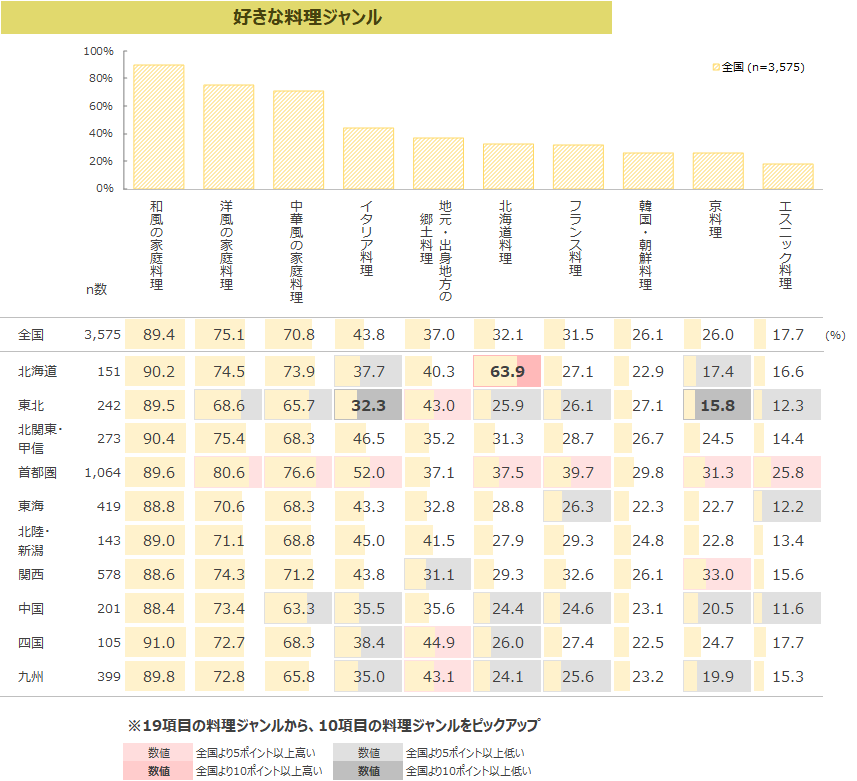 図表2