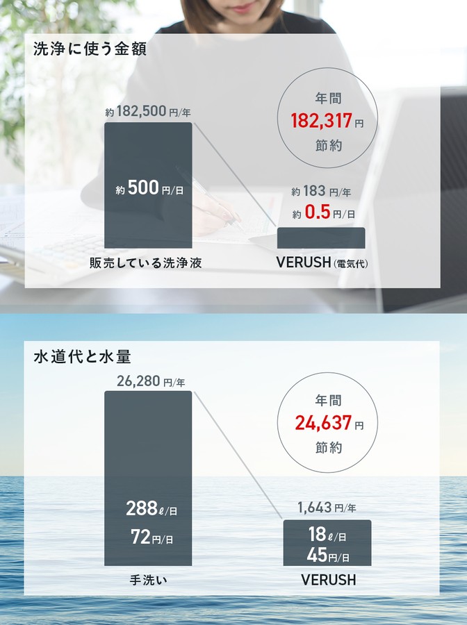Point 02 1回0.5円!お財布に優しい
