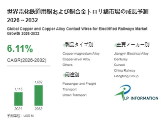 電化鉄道用銅および銅合金トロリ線調査レポート：規模・シェア・中期経済計画の動向