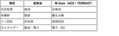 画像(4)既存技術と比較