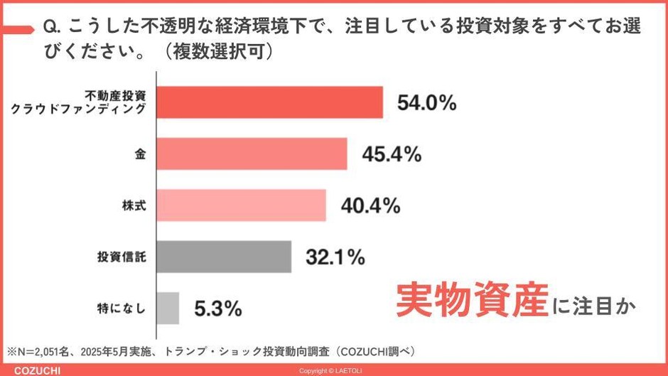 設問4
