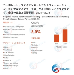 世界のコーポレート・ファイナンス・トランスフォーメーション・コンサルティング市場規模2026-2032：競合状況、需要分析、成長予測