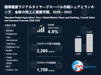 【最新予測】標準農業ラジアルタイヤ市場規模は2032年までに2265百万米ドルへ、CAGR4.8%で拡大（QYResearch）