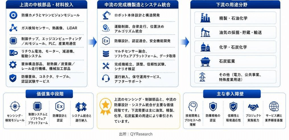 出所：二次資料およびYHResearch、2026年