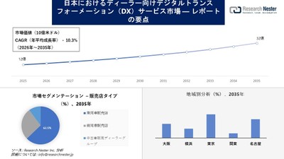 日本のディーラーデジタルトランスフォーメーションサービス市場