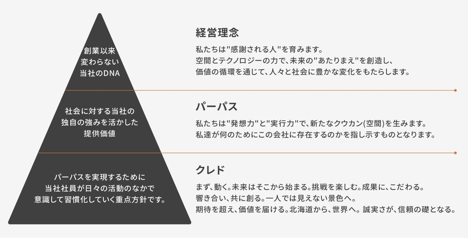 Management Philosophy：経営理念