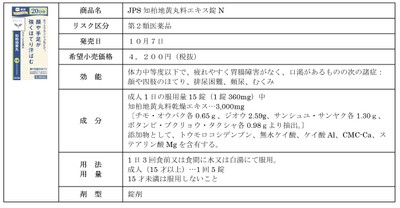 JPS知柏地黄丸料エキス錠N