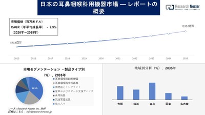 日本の耳鼻咽喉科デバイス市場