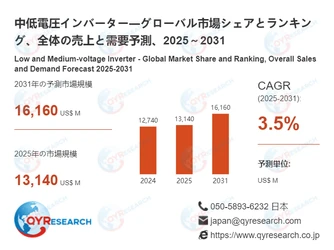 中低電圧インバーター市場の競合調査：主要メーカー、ランキング、成長要因2026-2032