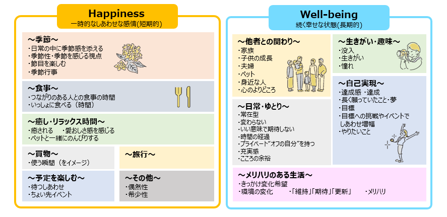 2つのしあわせ