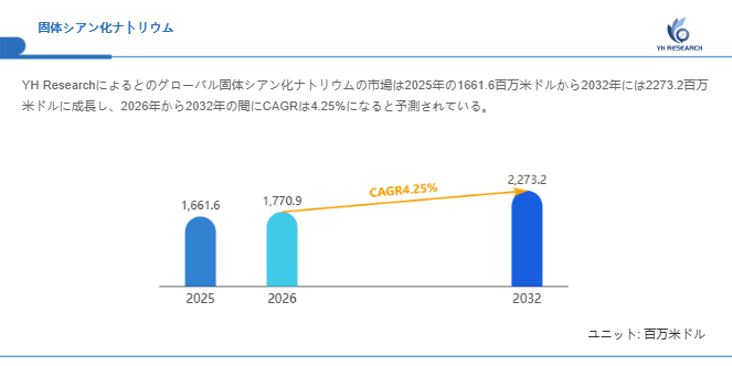 上記の図表/データは、YHResearchの最新レポート「グローバル固体シアン化ナトリウムのトップ会社の市場シェアおよびランキング 2026」から引用されています。