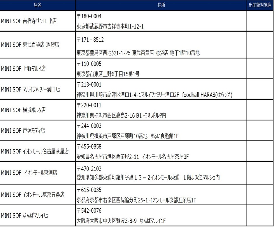 店舗一覧