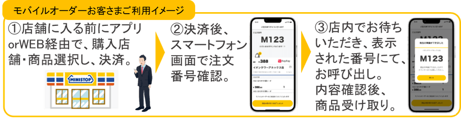 モバイルオーダー　お客さまご利用イメージ