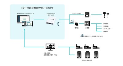 ＜システム構成例＞