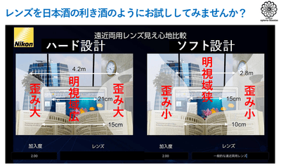 資料提供:ニコン・エシロール㈱