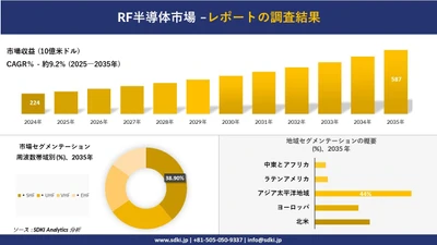 RF半導体市場の発展、傾向、需要、成長分析及び予測2025－2035年