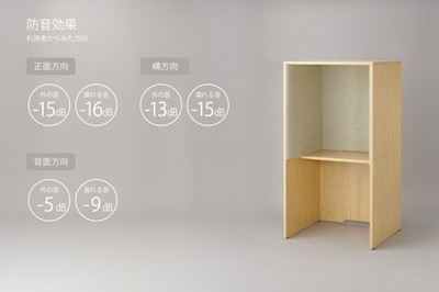 防音効果