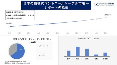 日本の機械式制御ケーブル市場