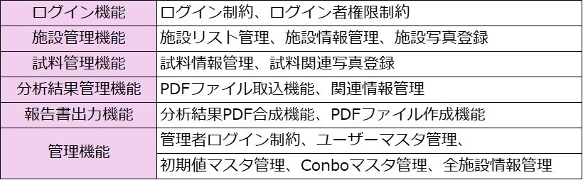 主な機能要件