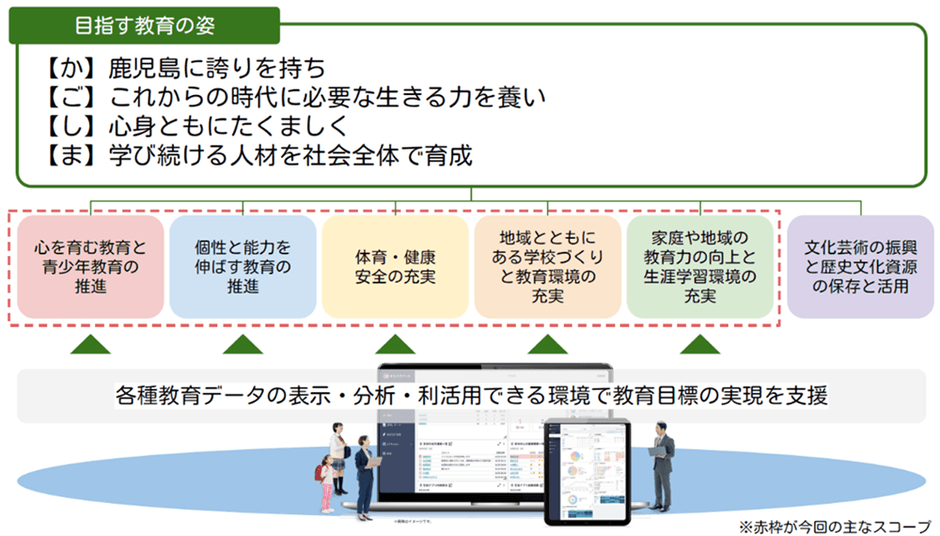 <実証事業のイメージ図>