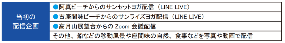 配信企画