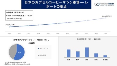 日本のカプセルコーヒーマシン市場