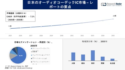 日本のオーディオコーデックIC市場場調査の発展、傾向、需要、成長分析および予測2026-2035年