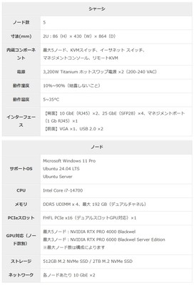 「Edge AI Array」仕様