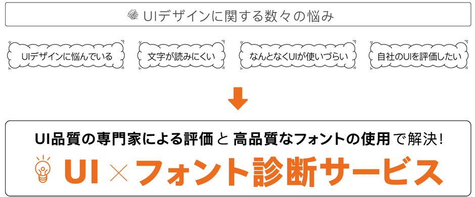 UI×フォント診断サービス2
