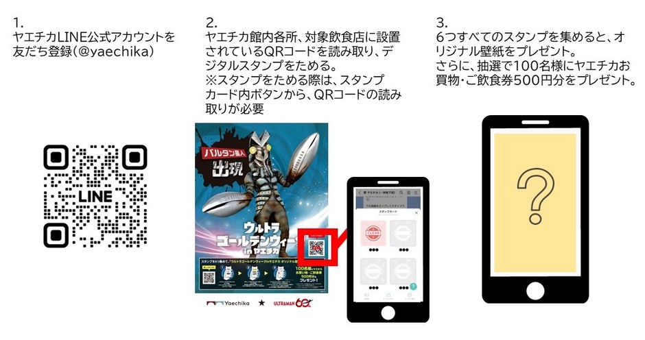 3.LINEスタンプラリー参加方法