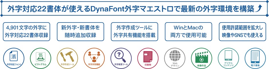 外字対応22書体が使える