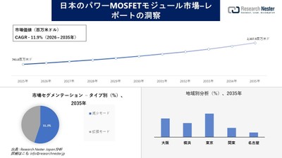日本のパワーMOSFETモジュール市場の概要 