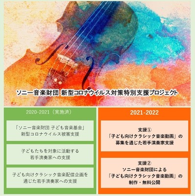 ソニー音楽財団 新型コロナウイルス対策特別支援プロジェクト2021-2022