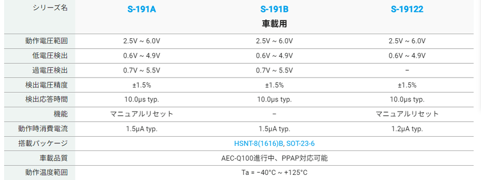 S-191Aシリーズ一覧