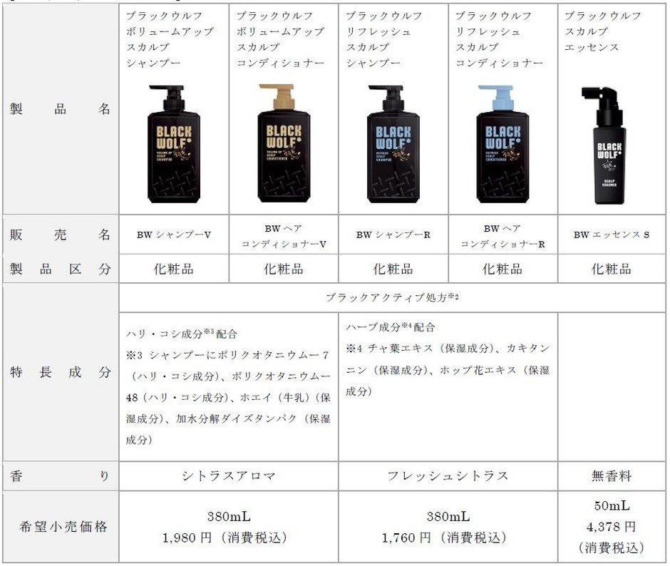 ブラックウルフシリーズ