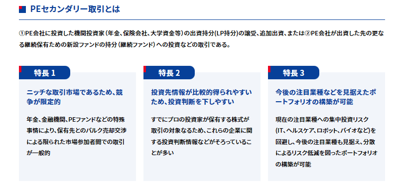 PEセカンダリー取引とは