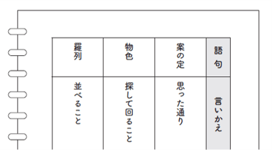 ▲本書では言いかえノートのつくり方を詳しく紹介