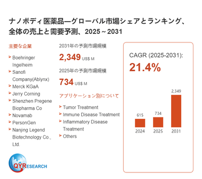 ナノボディ医薬品の世界市場レポート2026-2032