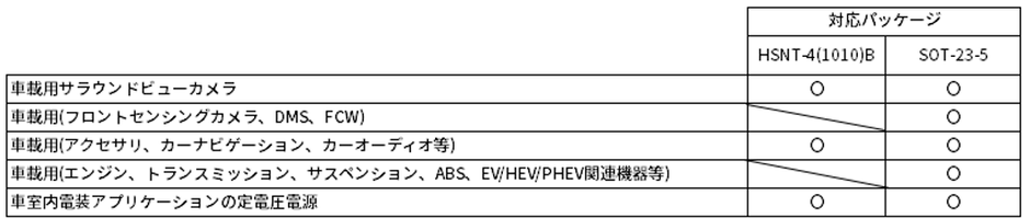 用途例