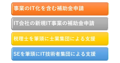 飲食店のコロナ対策！事業再構築補助金、無料診断サービス開始！