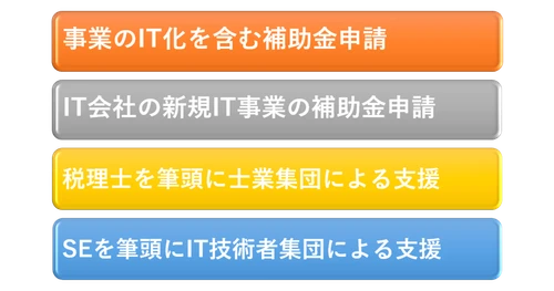 飲食店のコロナ対策！事業再構築補助金、無料診断サービス開始！