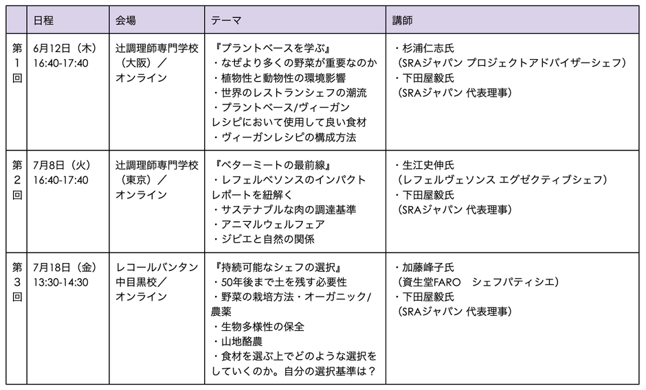 講座内容(全3回)