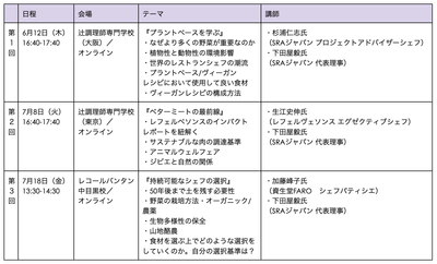 講座内容(全3回)