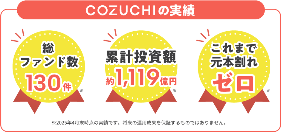 COZUCHI実績