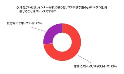 アンケート(1)