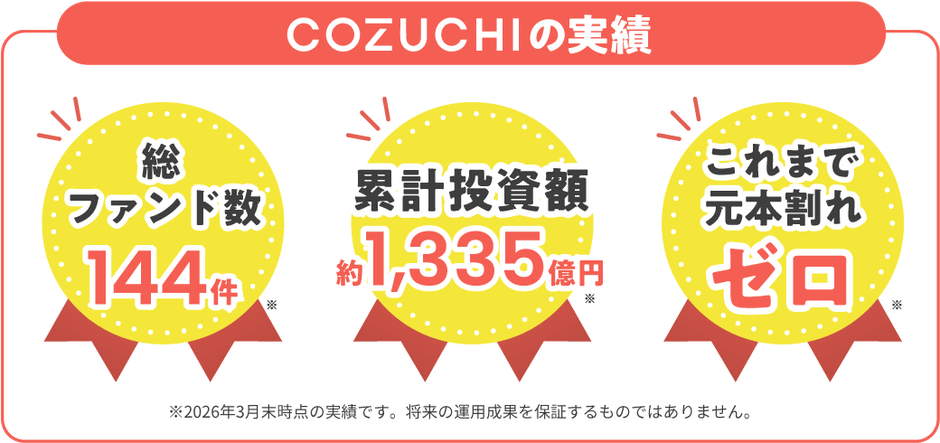 ファンド全体実績